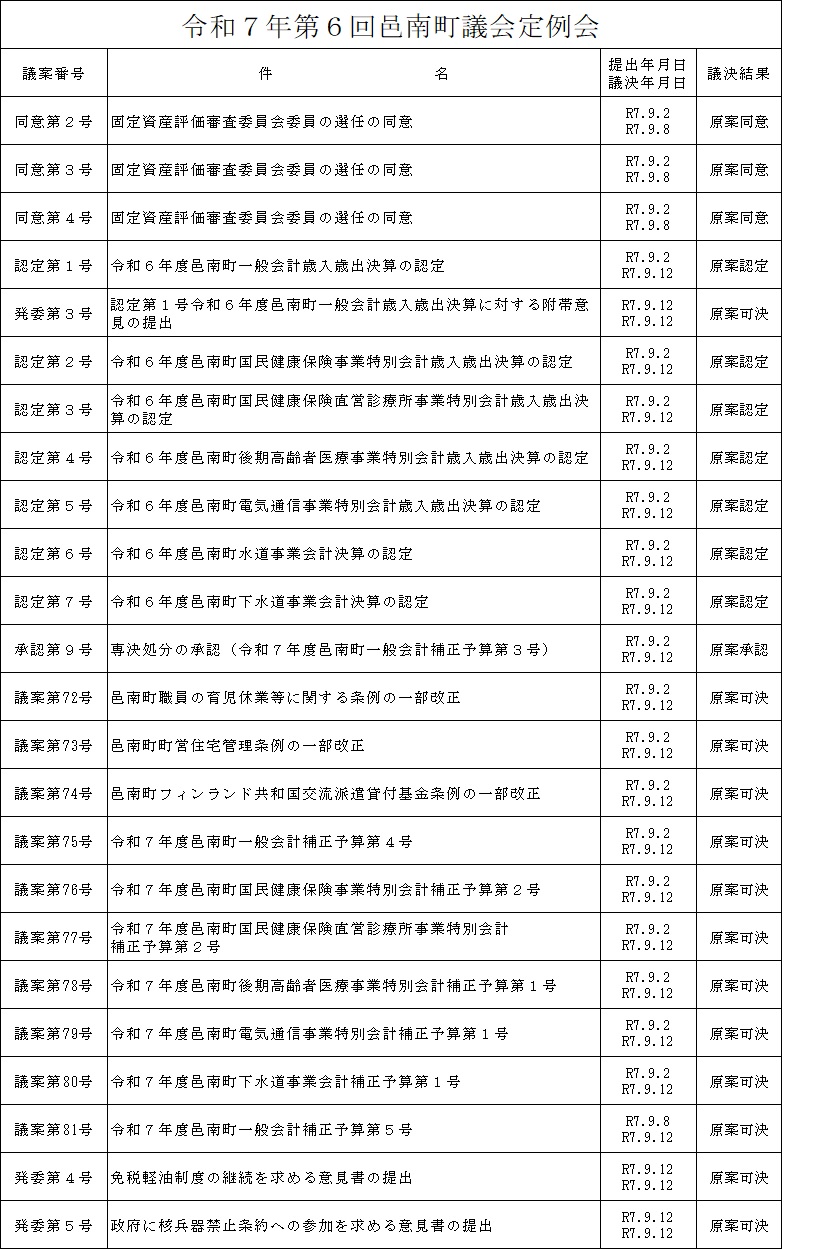 令和7年第6回邑南町議会定例会の画像