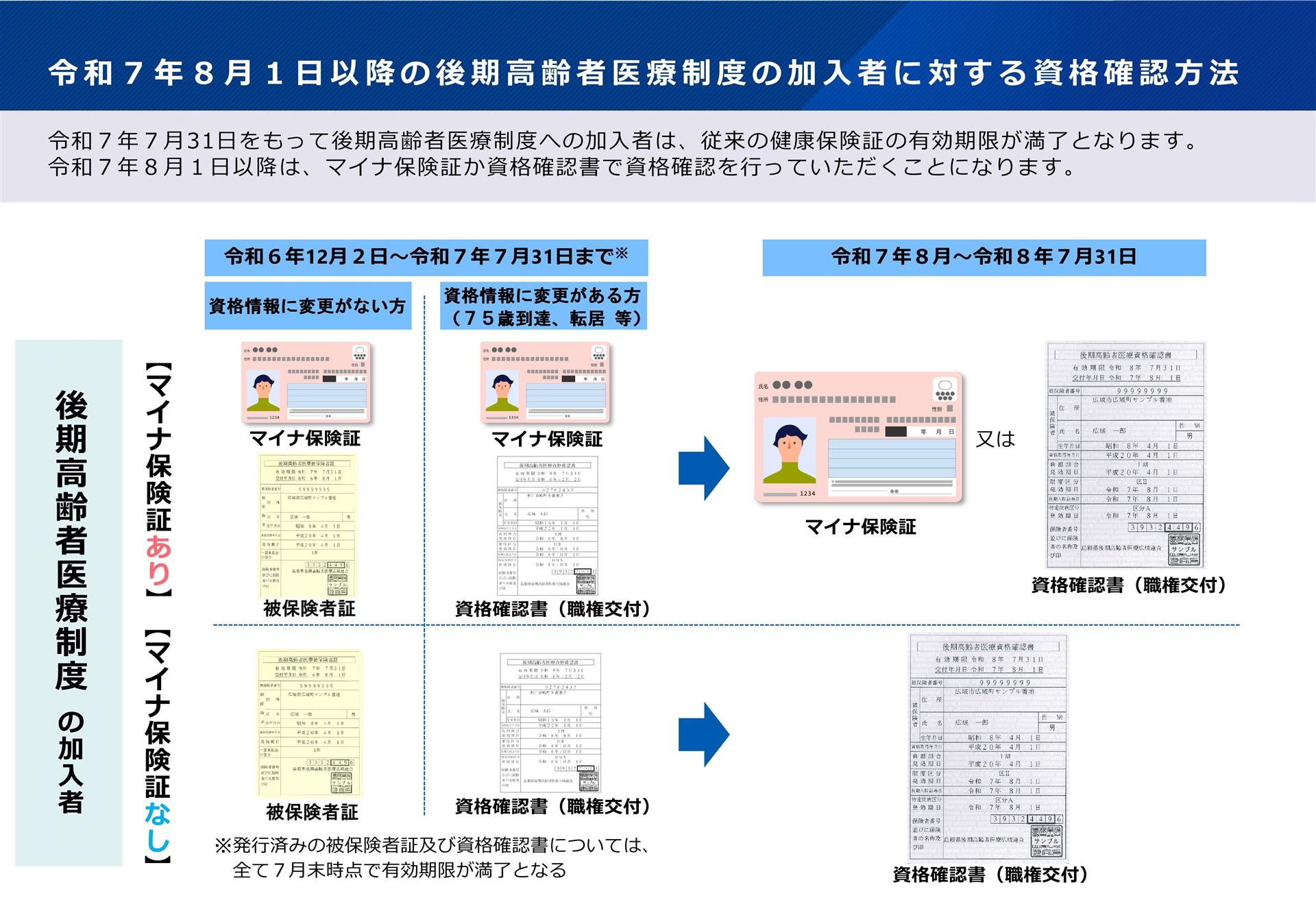 後期高齢者医療制度で医療機関等の画像