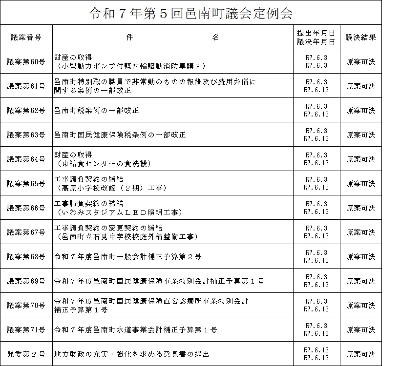 令和7年第5回邑南町議会定例会の画像