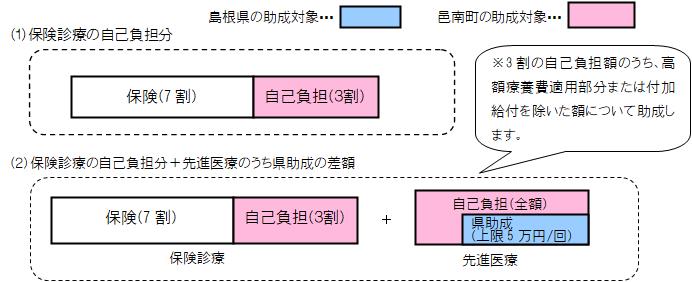 助成内容（助成額）の画像