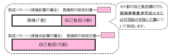 助成内容（助成額）の画像