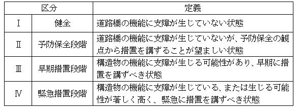 健全度判定区分