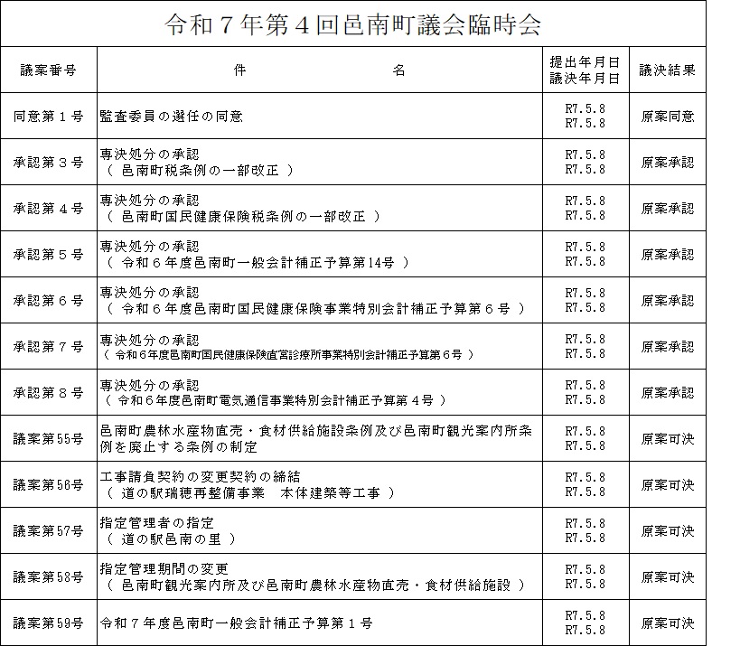 令和7年第4回邑南町議会臨時会　議決結果の画像