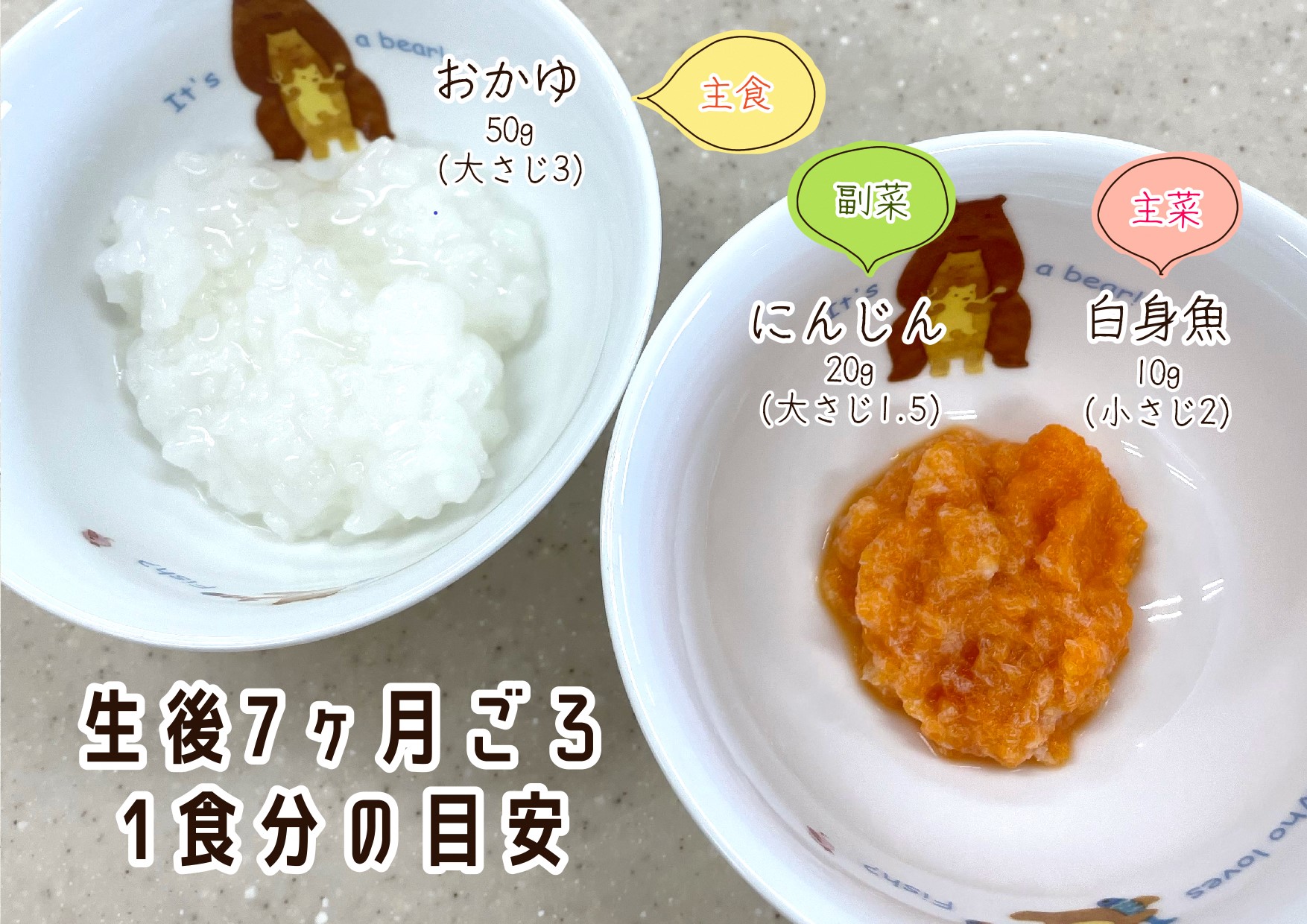 生後7ヶ月ごろの1食分の目安