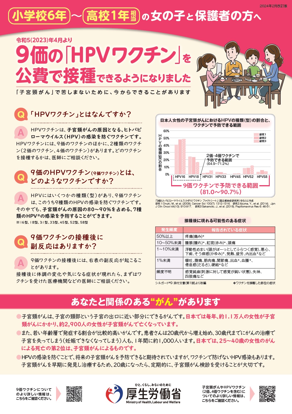 一般的なスケジュールや接種するワクチンについての画像1