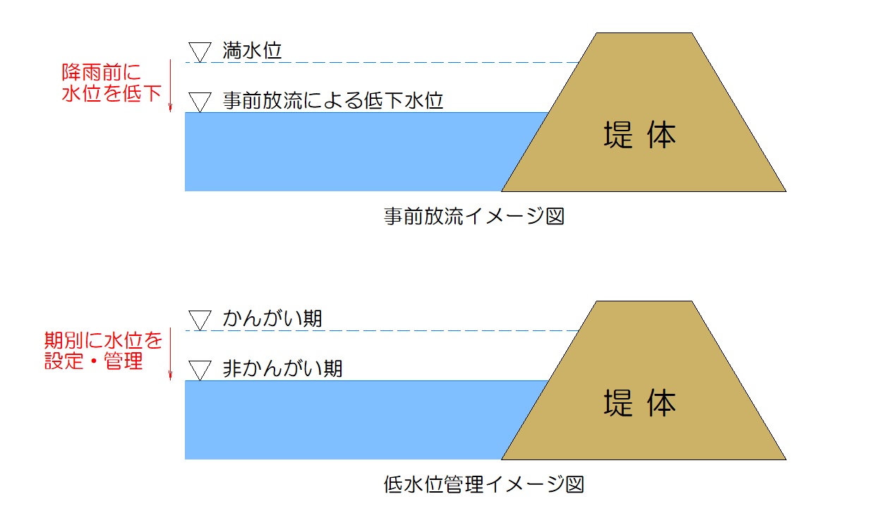 低水位管理のお願い（非かんがい期）の画像2