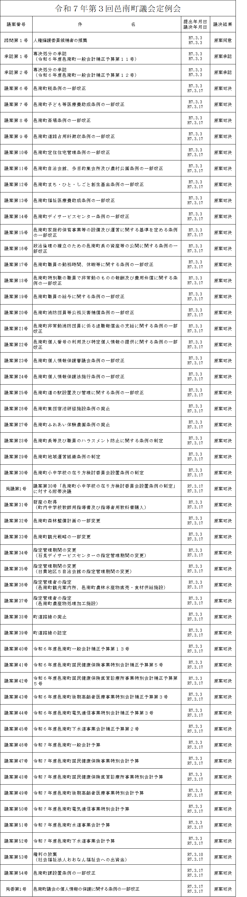 令和7年第3回邑南町議会定例会の画像