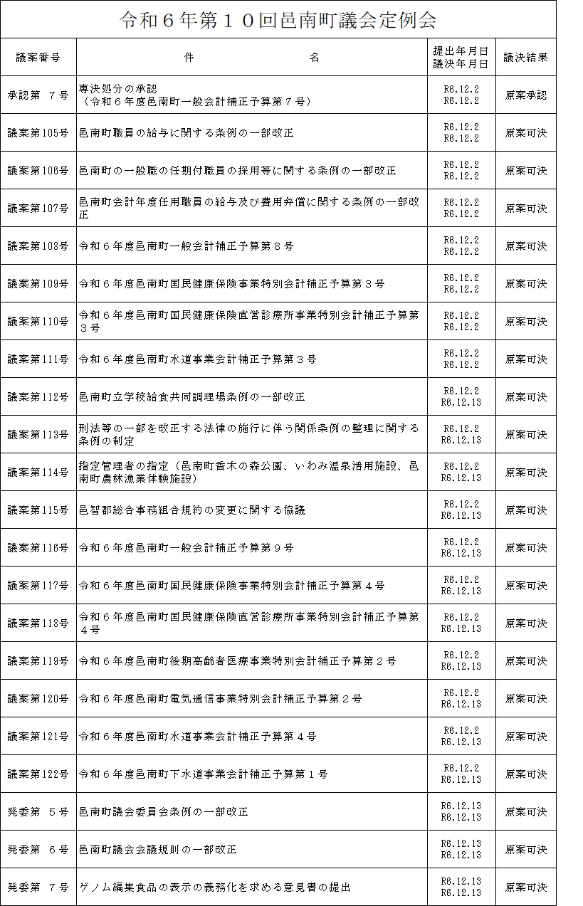 令和6年第10回邑南町議会定例会の画像