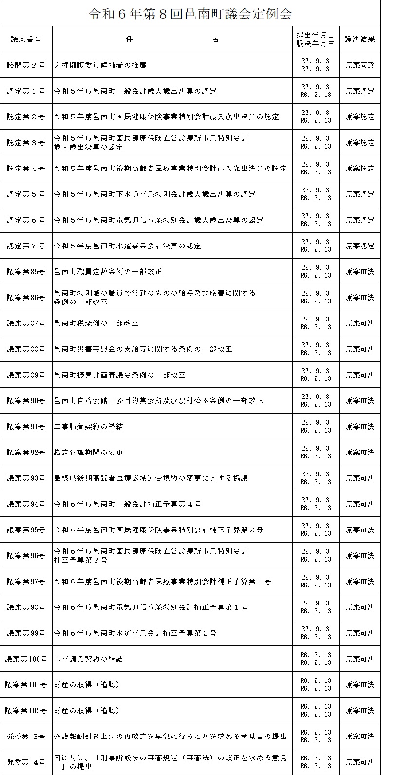 令和6年第8回邑南町議会定例会の画像