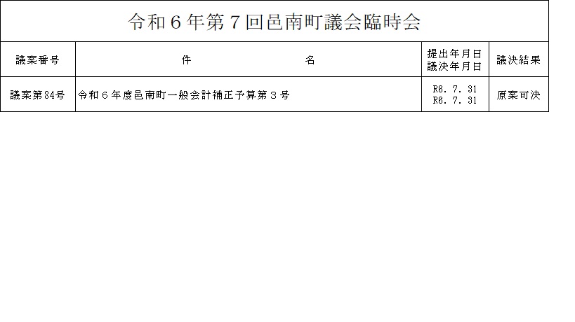 令和6年第7回邑南町議会臨時会の画像