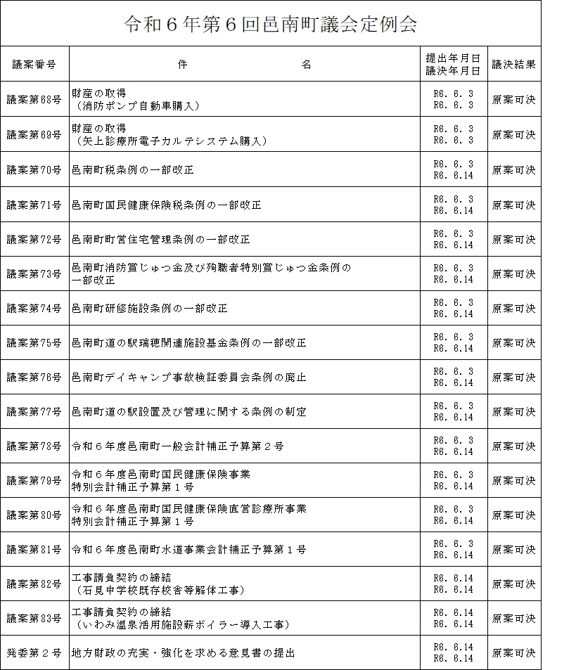 令和6年第6回邑南町議会定例会の画像