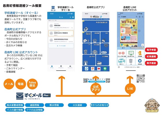 情報発信ツール概要