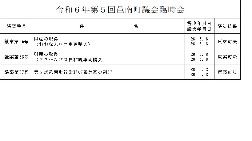 令和6年第5回邑南町議会臨時会の画像