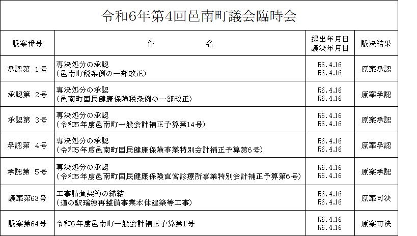 令和6年第4回邑南町議会臨時会　議決結果の画像