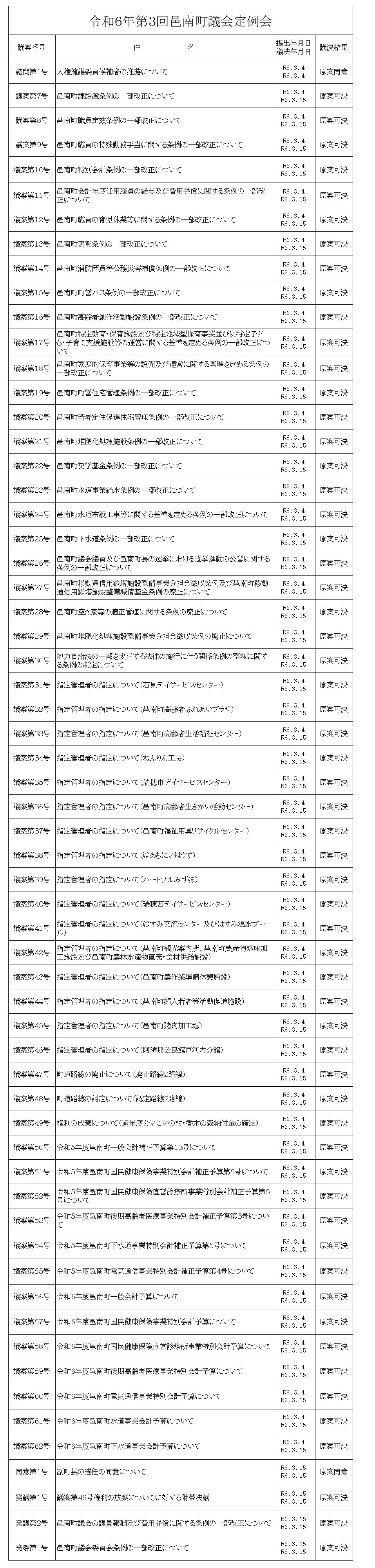 令和6年第3回邑南町議会定例会の画像