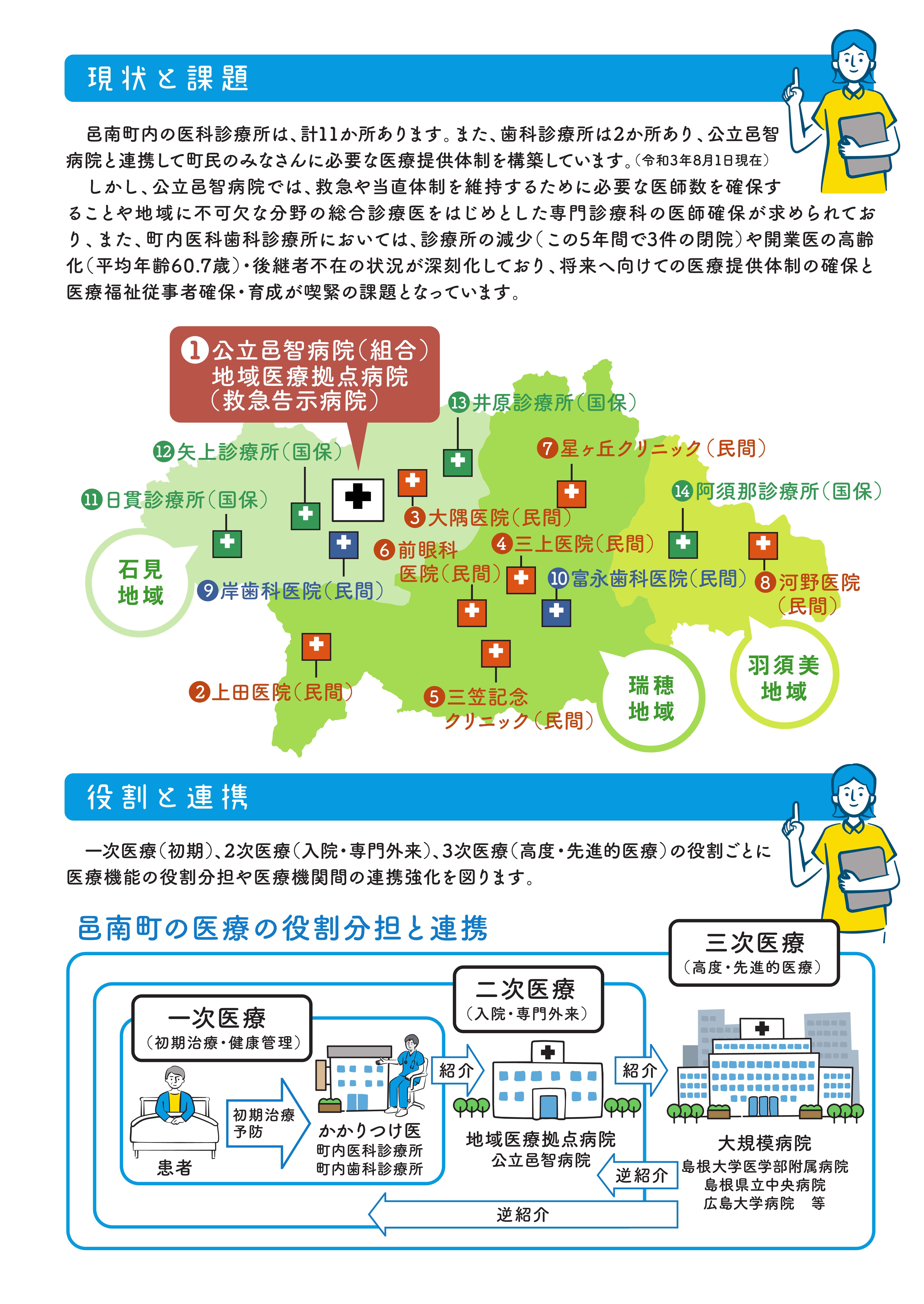 地域医療構想概要版データの画像2