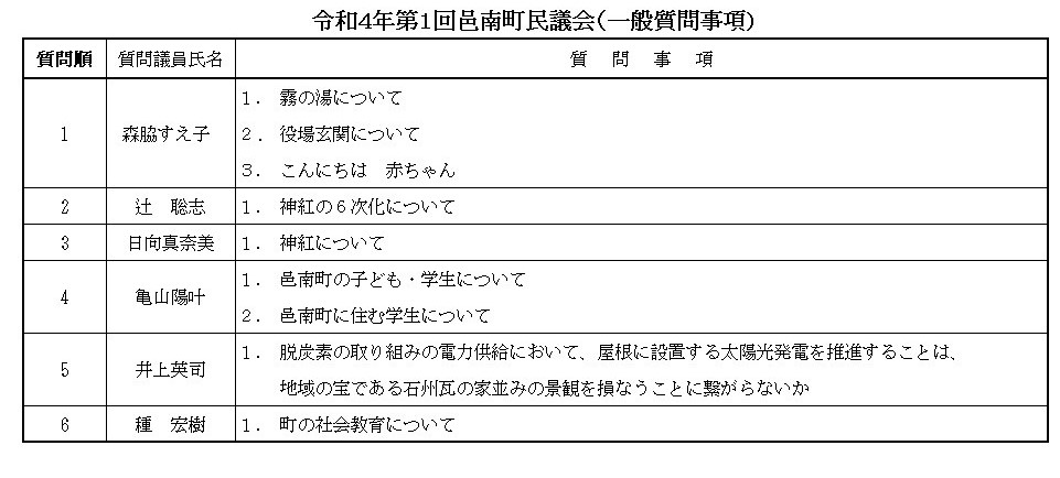 令和4年第1回邑南町民議会(一般質問事項)の画像