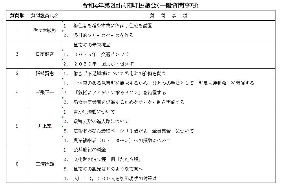 令和4年第2回邑南町民議会(一般質問事項)の画像