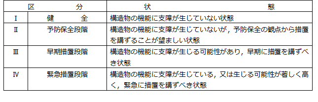 トンネルの健全度判断の画像