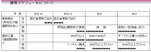 運用スケジュール