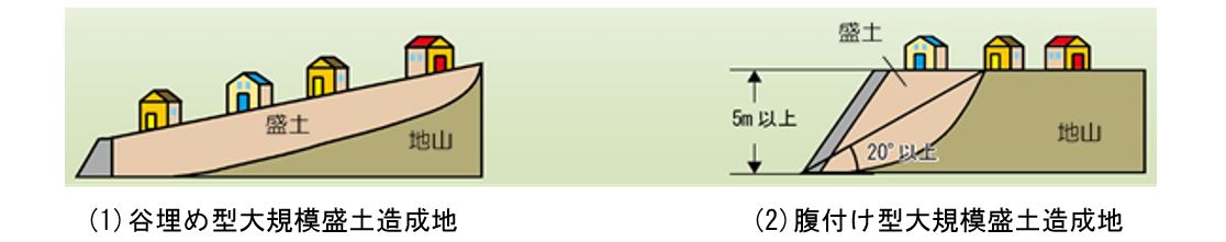 大規模盛土造成地の画像