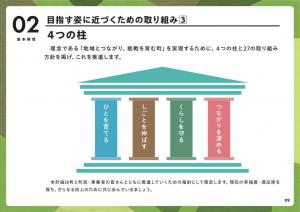 邑南町第3次総合振興計画4つの柱