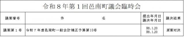 令和8年第1回臨時会　議案結果一覧画像