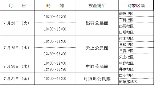 定期検査の日程及び会場