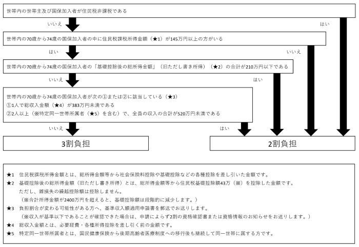 流れ