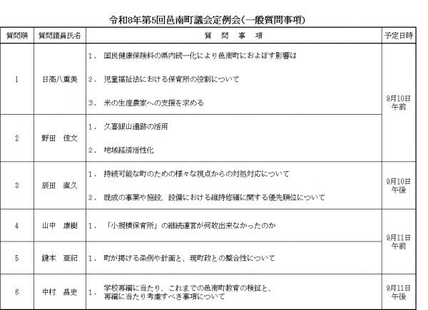 一般質問事項