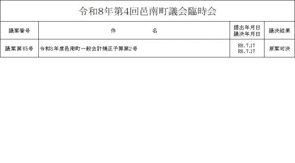 令和8年第4回議決結果一覧