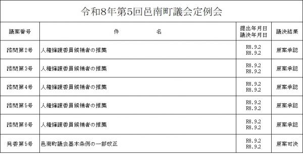令和8年第5回議決結果一覧