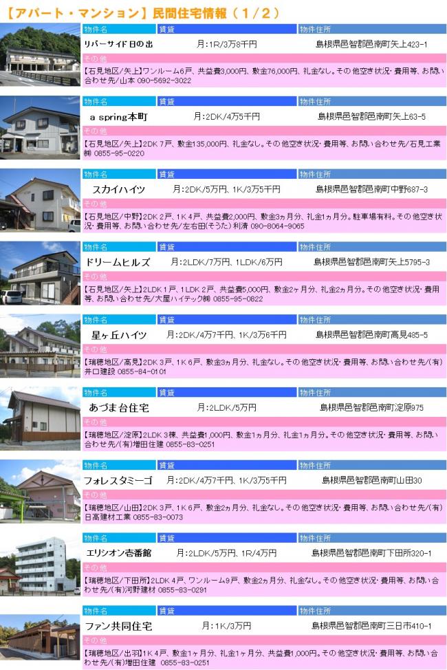 民間アパート情報1