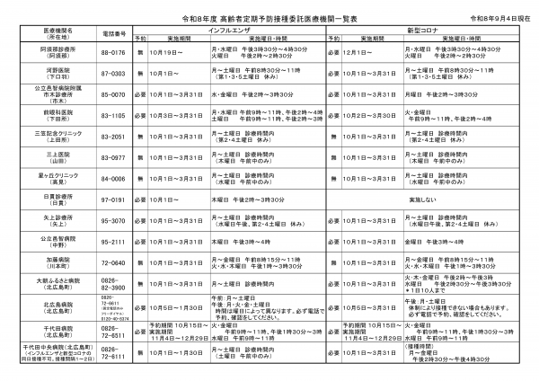 高齢者定期予防接種委託医療機関一覧_1