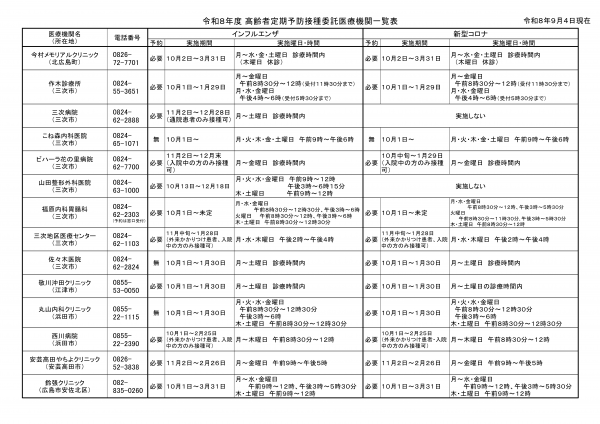高齢者定期予防接種委託医療機関一覧_2