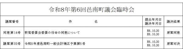 令和8年第6回邑南町議会臨時会議決一覧 