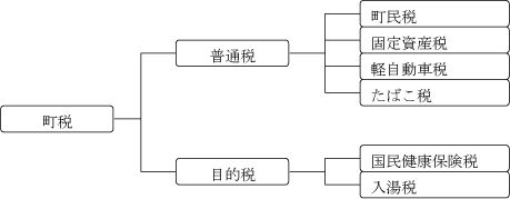 税金の仕組み