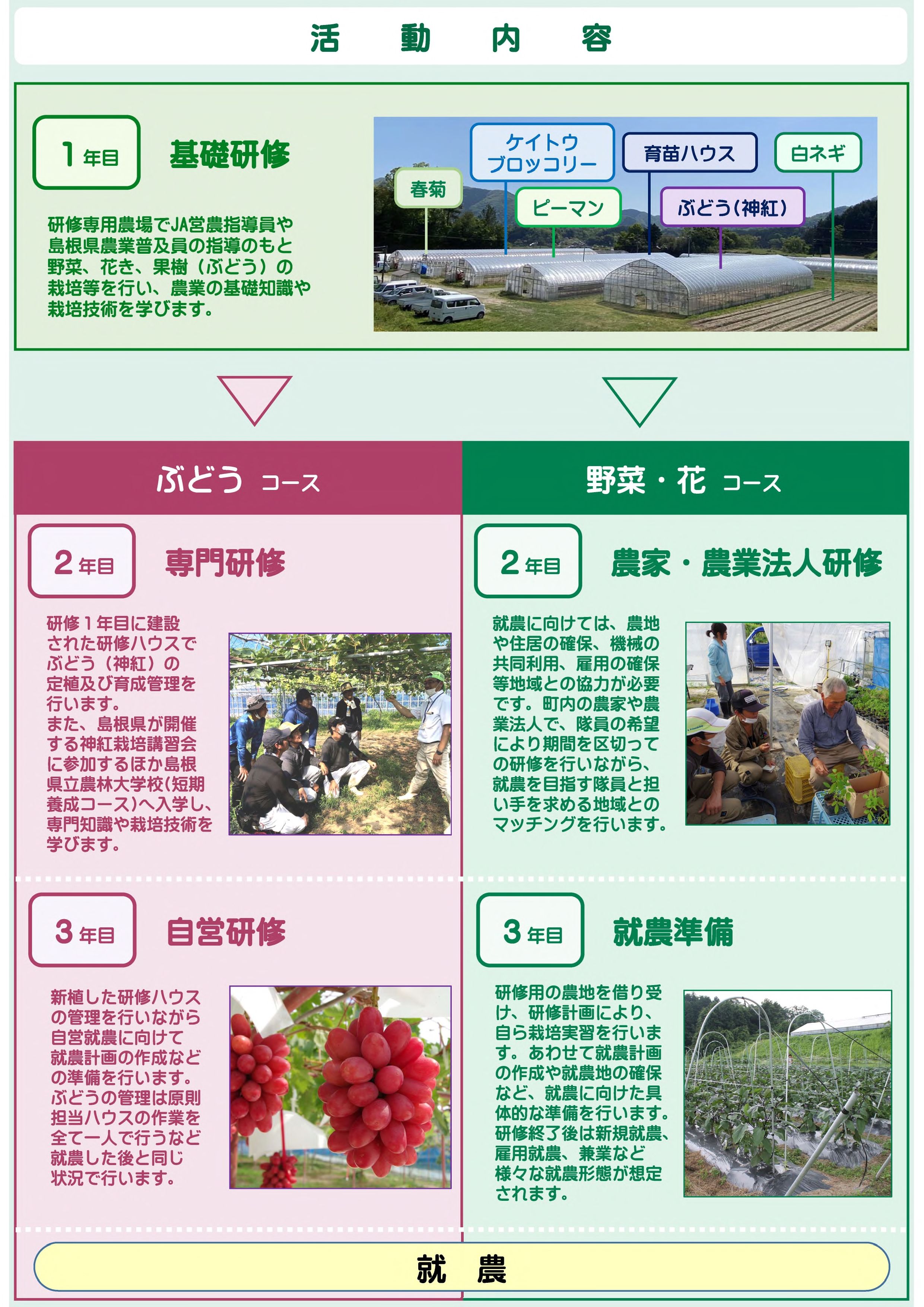 アグサポ隊募集要項2