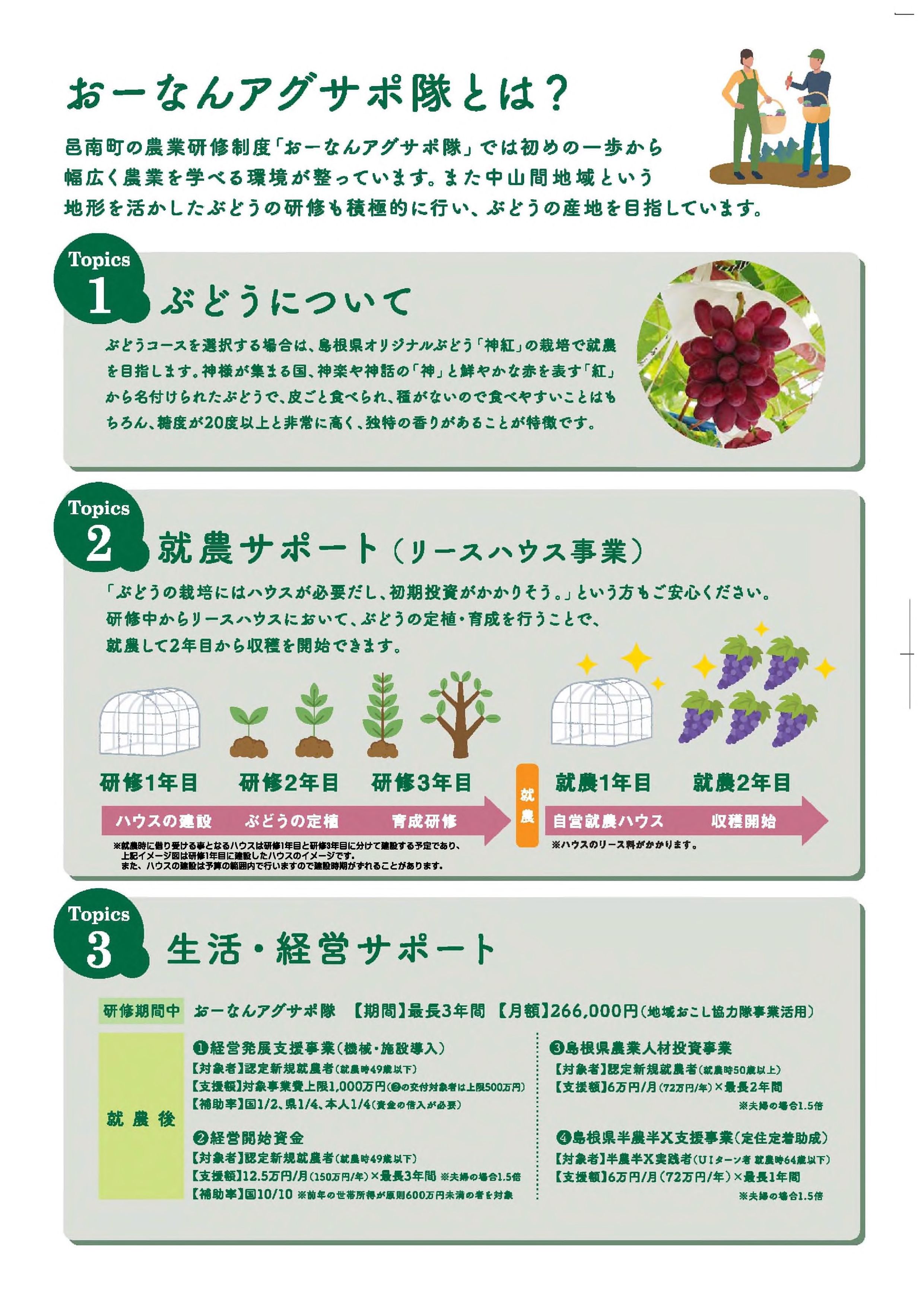 アグサポ隊募集要項3