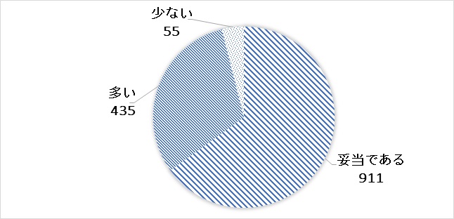 グラフ４