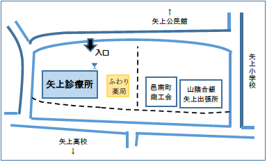 矢上診療所位置図