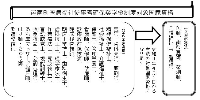 対象国家資格