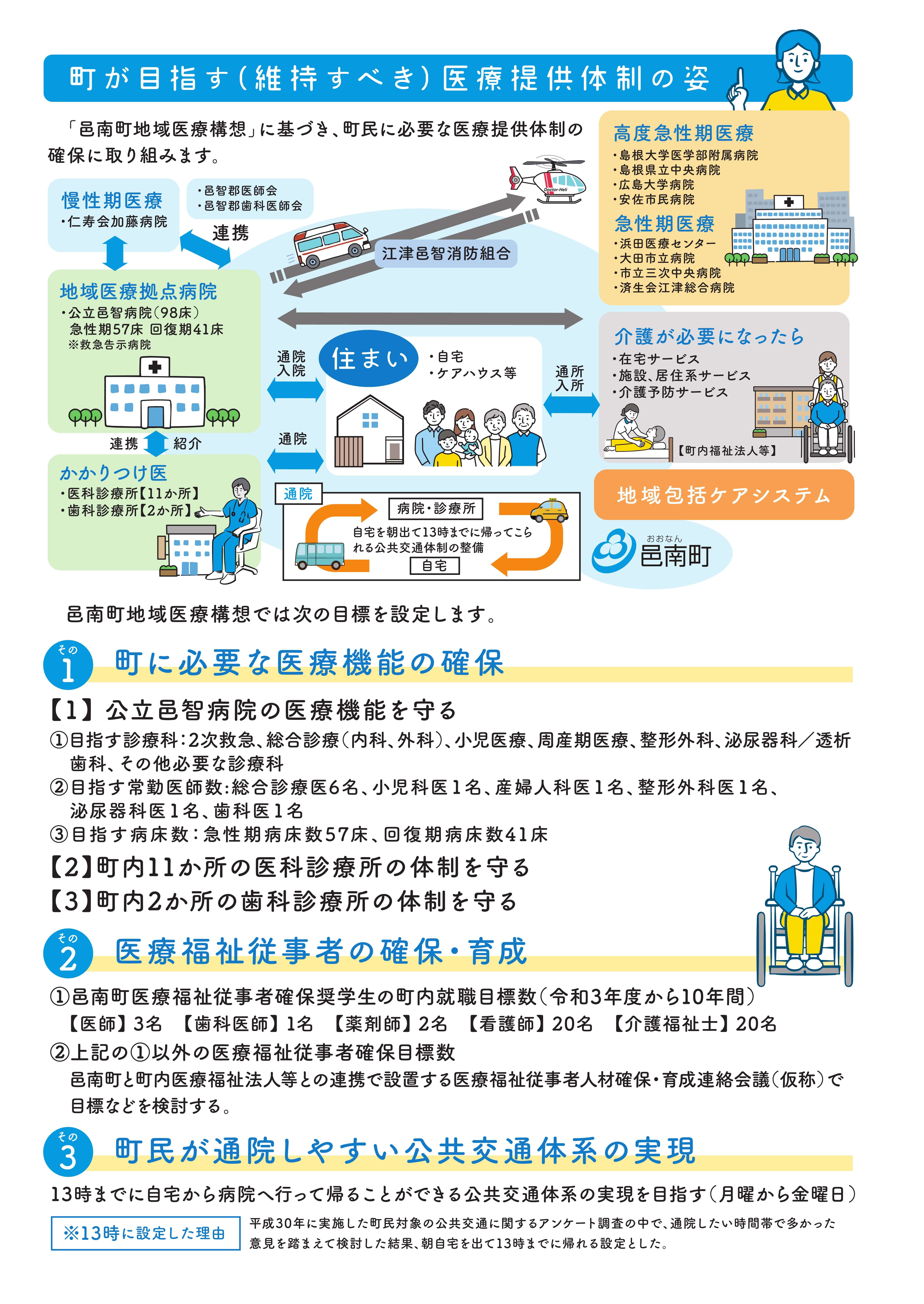 地域医療構想概要版データ