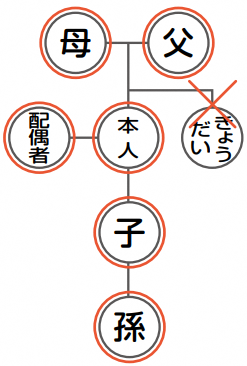 請求できる範囲