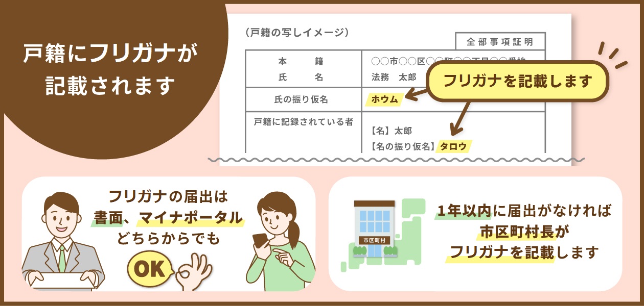 戸籍にフリガナが記載されます