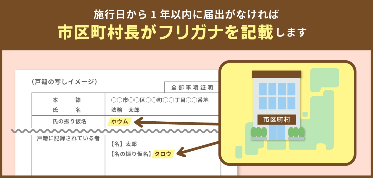 市区町村記録